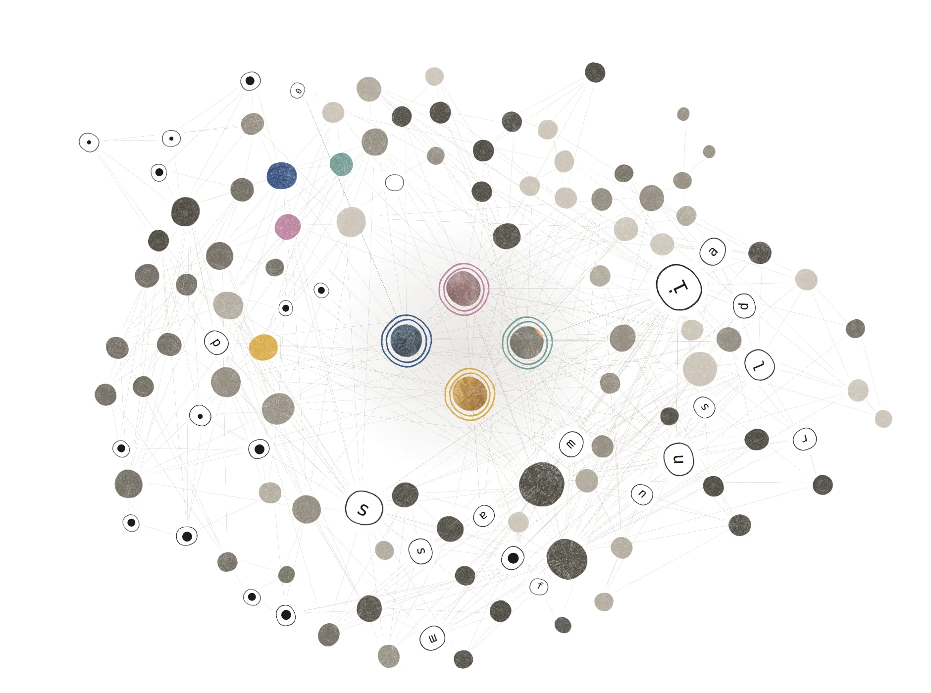 The nest: hand-drawn dots joined by threads, the four jackets in the middle